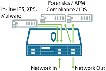 Blue Coat Systems (BSCI) - USVP/