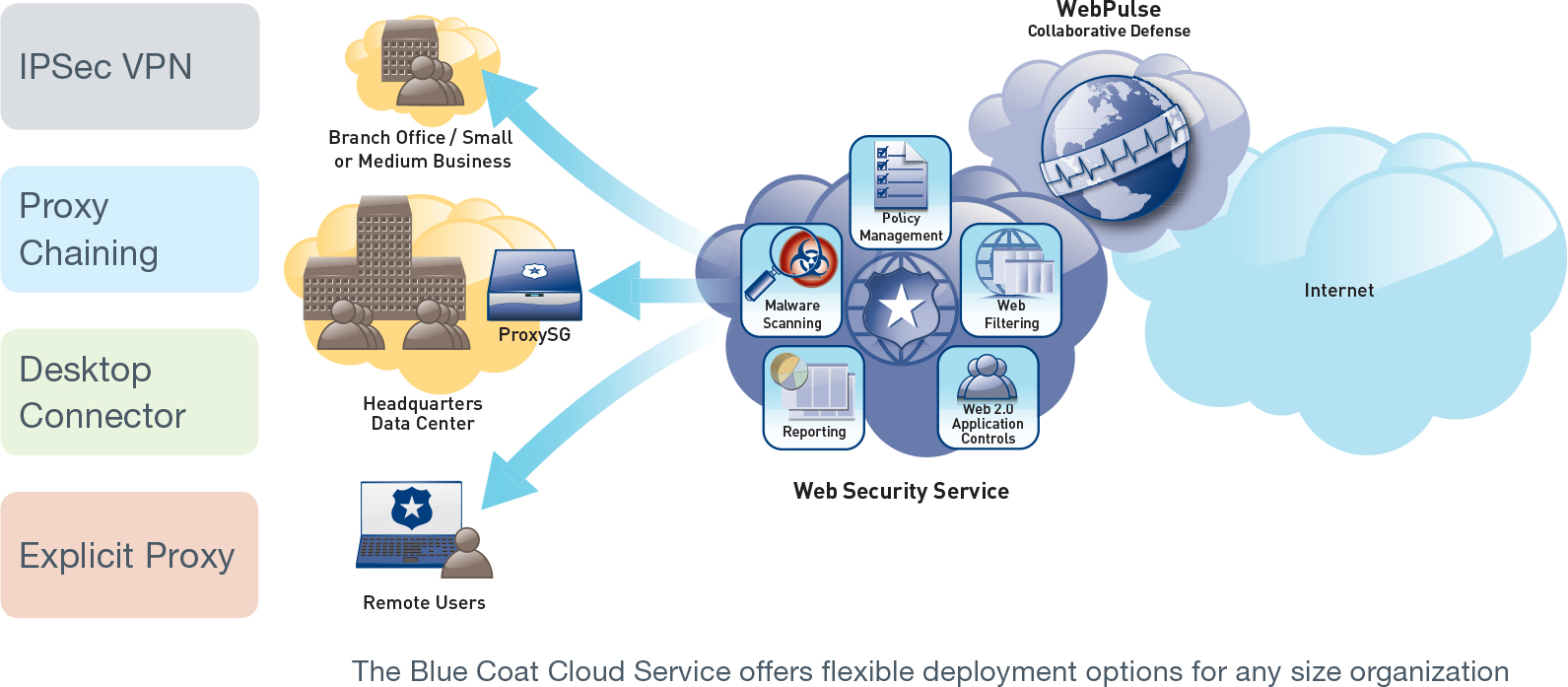 Web-Security